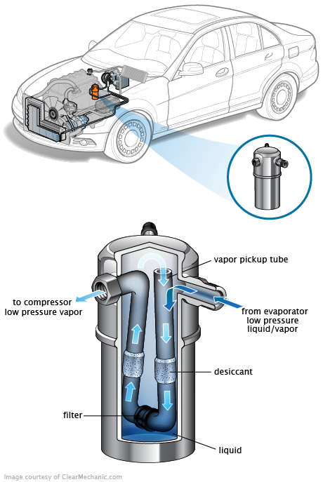 See P042A repair manual